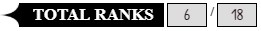 PF wiki skills totalranks.jpg